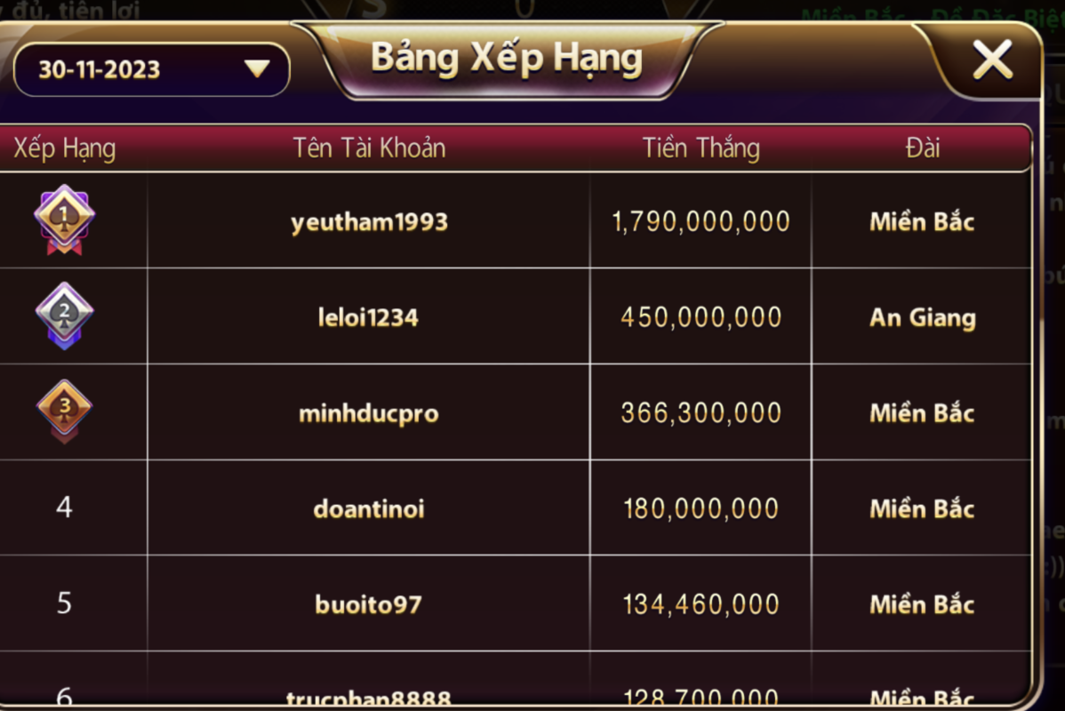 Bạch thủ lô đề miền Bắc tại Gemwin có các ưu điểm gì? 